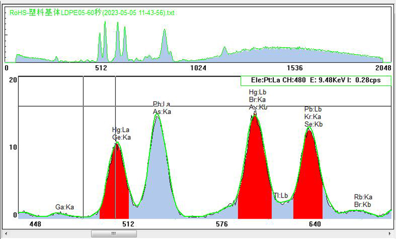 XRF-T6rohs检测仪（影响系数法）测试效率与重现性谱图