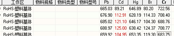 XRF-T6rohs检测仪五次测试结果对比