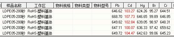 T6rohs检测仪200秒测试结果