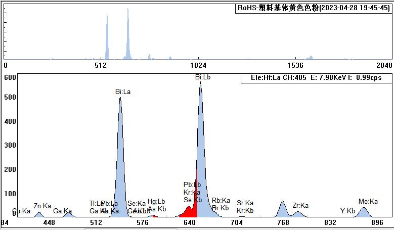 rohs检测仪T6测试