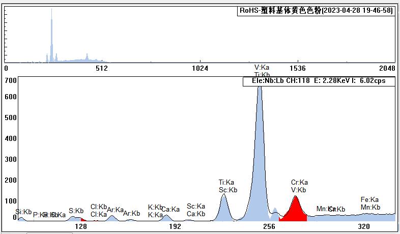 rohs检测仪T6测试结果