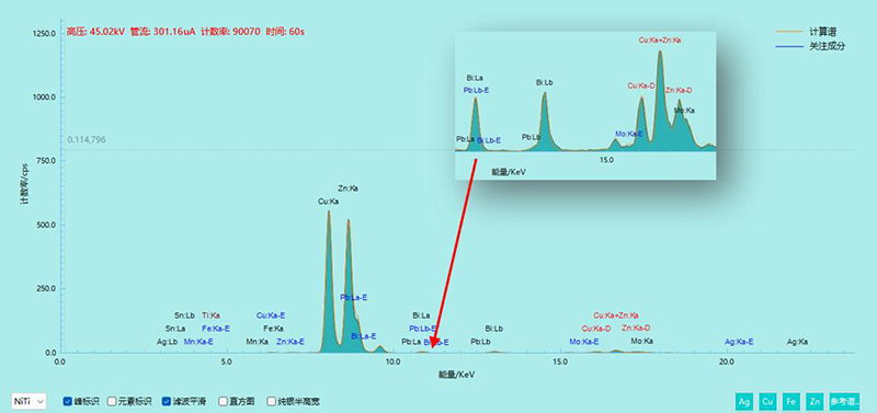 xrf测rohs物质谱图结果