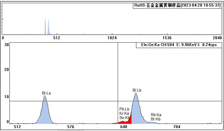 rohs检测仪T6测试