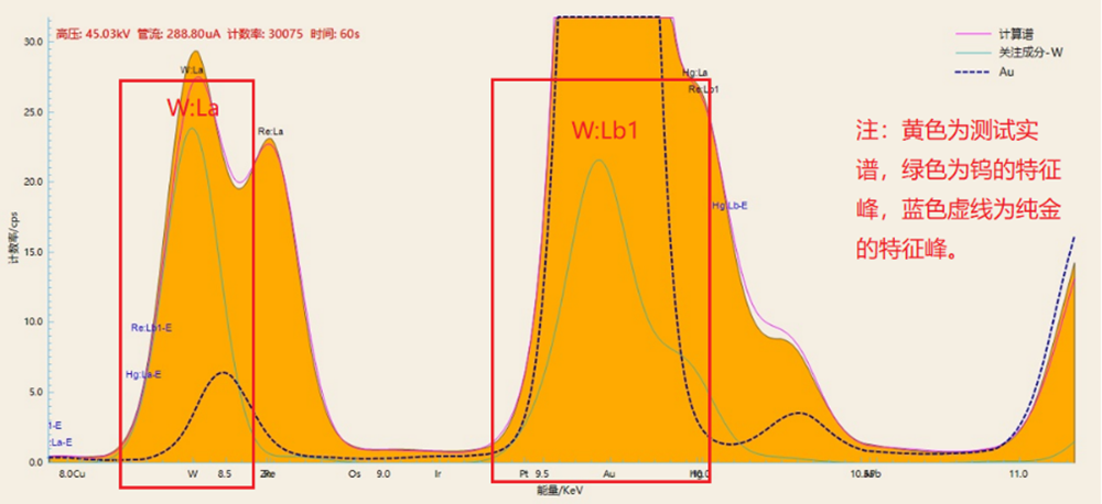 黄金含铼和钨的特征峰