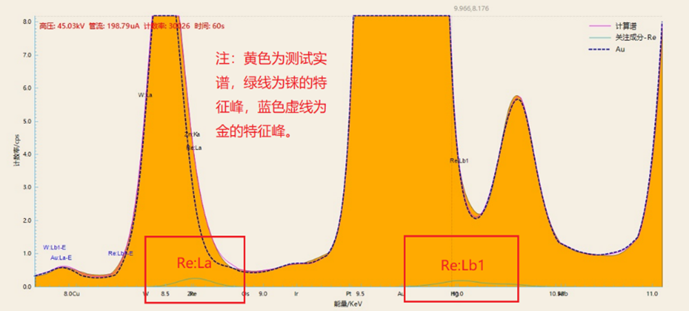 光谱仪测出黄金中含有少量铼、钨