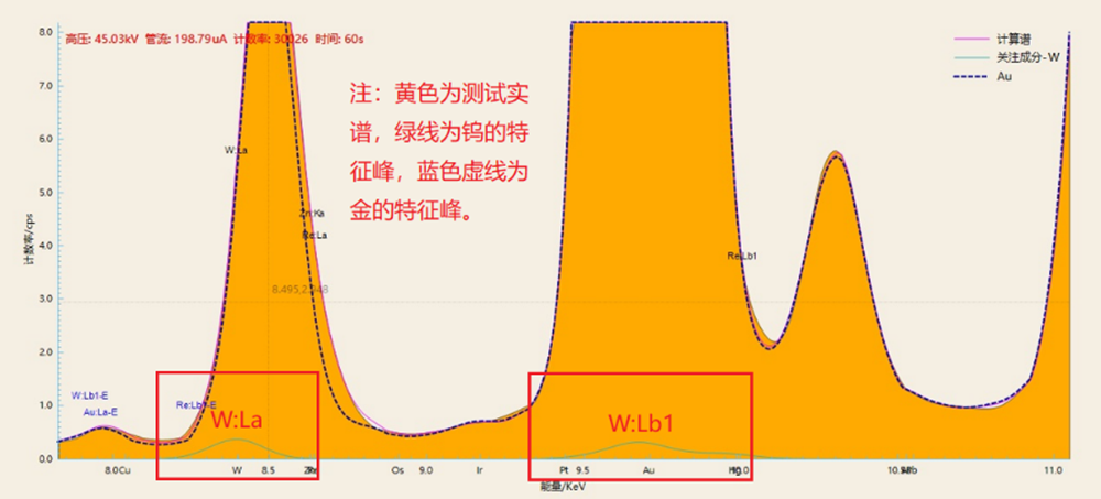 光谱仪测出黄金中含有少量铼、钨