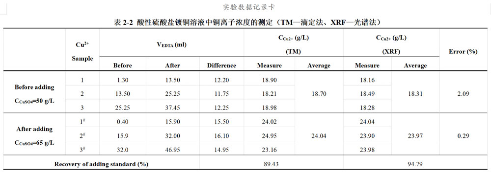 加标回收率的计算式