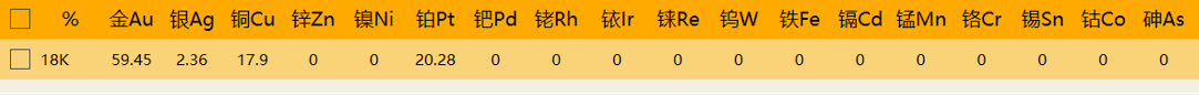 使用大准直器（2mm）测试镶嵌的18K黄金区域结果